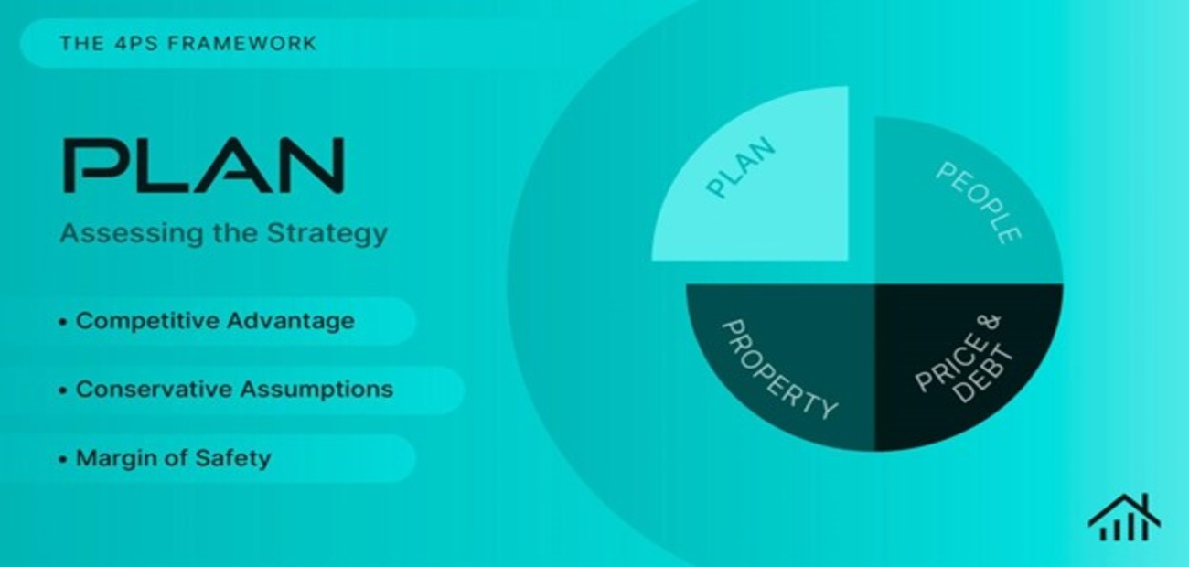 The Plan — Assessing the Strategy Behind the Investment