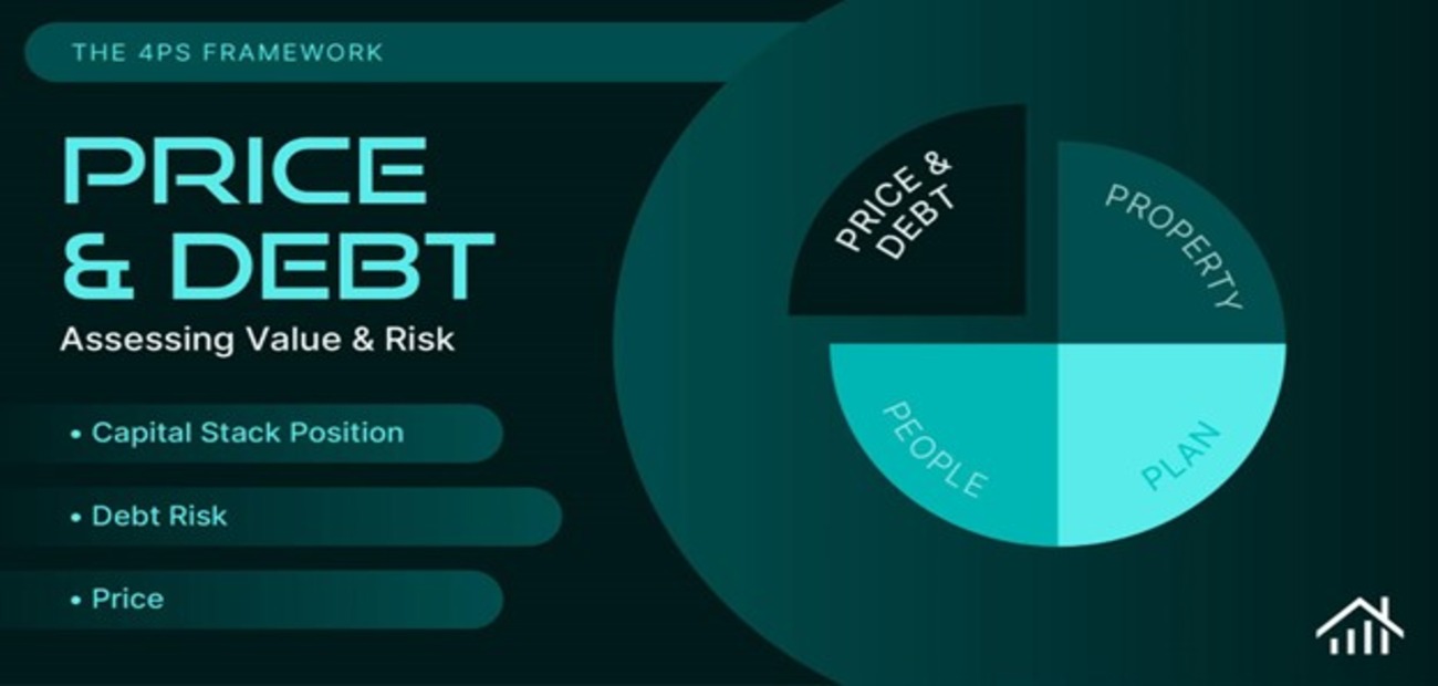 Assessing Value & Risk in Real Estate Syndications