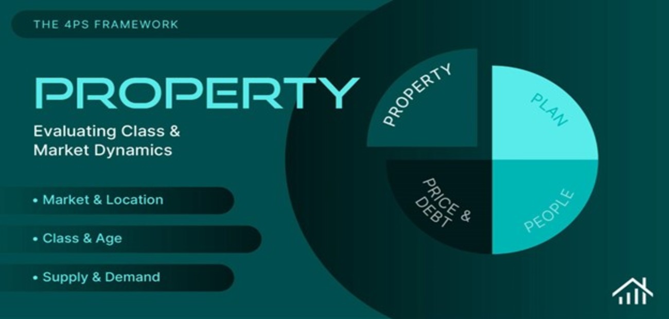 Assessing Market & Location for Real Estate Syndications